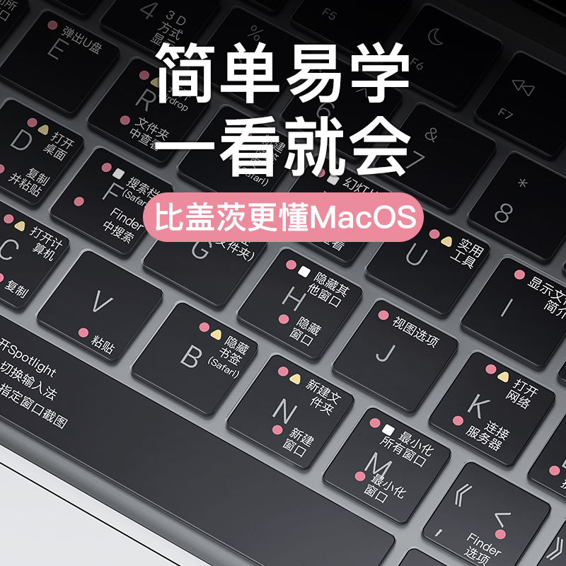 适用苹果macbookpro键盘膜Air14寸电脑mac笔记本2024macbook保护贴13.6快捷键13轻薄2023功能15.3盖16套M3
