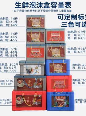 新款W1YP直供生鲜海鲜礼品盒牛肉羊肉羊排海参包装礼盒EPP保温保