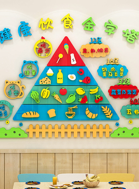 健康饮食金字塔墙贴3d立体食堂营养知识宣传图幼儿园教室墙面装饰