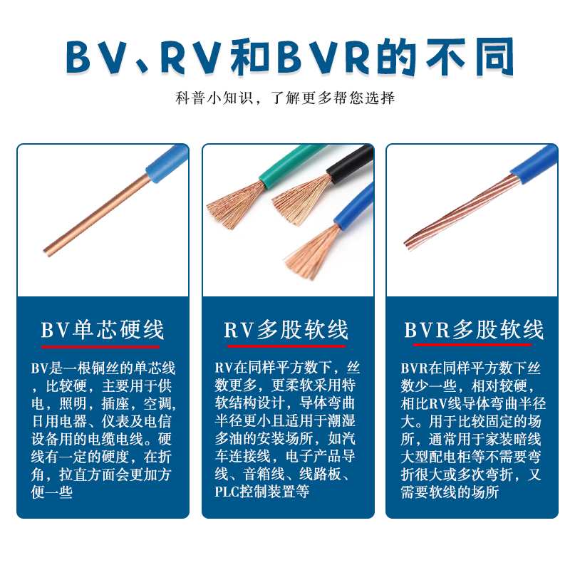 50米/帆卷起电缆BV BVR RV1.5 2.5 4 6平方单芯电线家装电源线
